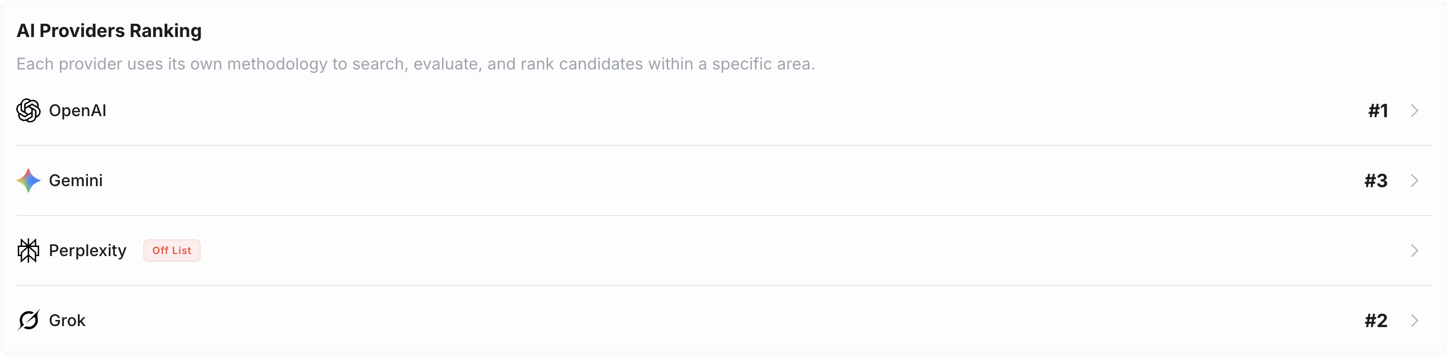 AI Providers Ranking — your position in OpenAI, Gemini, Perplexity and Grok
